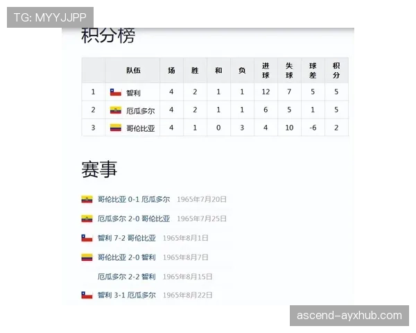 厄瓜多尔世界杯焦点比赛盘点